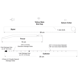TraumaCath Ventricular Catheter Set EACH - INS8420